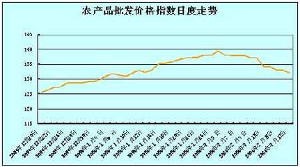節(jié)后國內(nèi)產(chǎn)銷區(qū)玉米價格依然保持強勢的格局(2)