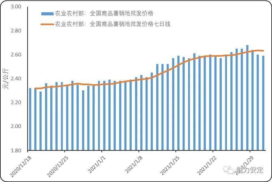2018年中國馬鈴薯行業價格走勢及進出口貿易分析,未來馬.
